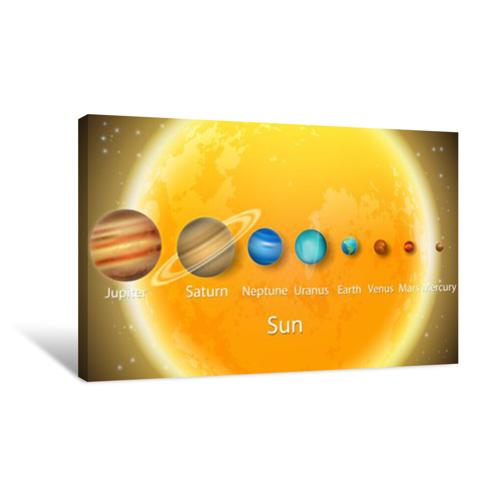 Solar System Planets To Scale Size Diagram, Vector Educational Poster
